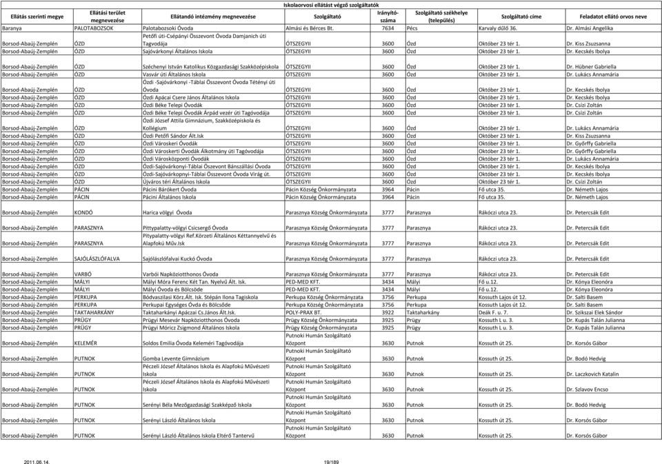 Kecskés Ibolya Borsod-Abaúj-Zemplén ÓZD Széchenyi István Katolikus Közgazdasági Szakközépiskola ÓTSZEGYII 3600 Ózd Október 23 tér 1. Dr.