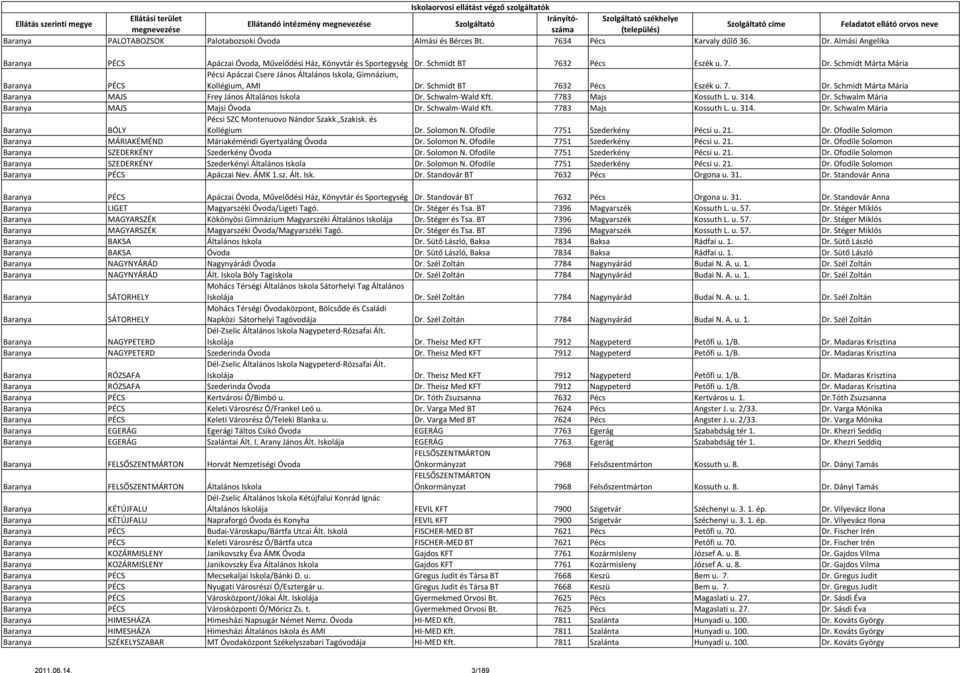 Schwalm-Wald Kft. 7783 Majs Kossuth L. u. 314. Dr. Schwalm Mária Baranya BÓLY Pécsi SZC Montenuovo Nándor Szakk.,Szakisk. és Kollégium Dr. Solomon N. Ofodile 7751 Szederkény Pécsi u. 21. Dr. Ofodile Solomon Baranya MÁRIAKÉMÉND Máriakéméndi Gyertyaláng Óvoda Dr.