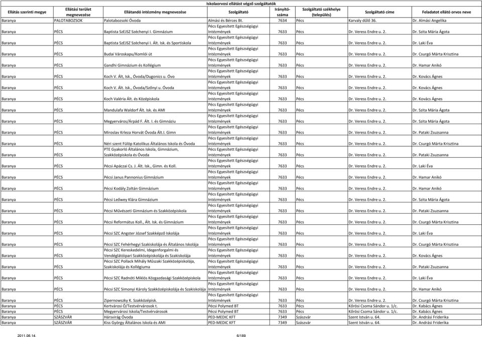 Veress Endre u. 2. Dr. Csurgó Márta Krisztina Baranya PÉCS Gandhi Gimnázium és Kollégium Pécs Egyesített Egészségügyi Intézmények 7633 Pécs Dr. Veress Endre u. 2. Dr. Hamar Anikó Baranya PÉCS Koch V.