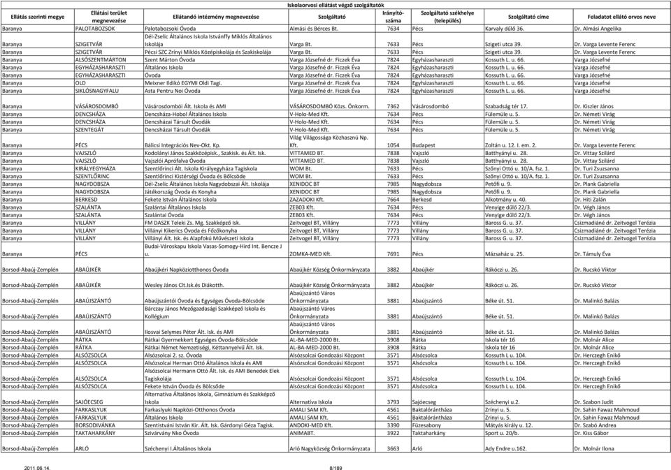 Varga Levente Ferenc Baranya ALSÓSZENTMÁRTON Szent Márton Óvoda Varga Józsefné dr. Ficzek Éva 7824 Egyházasharaszti Kossuth L. u. 66.