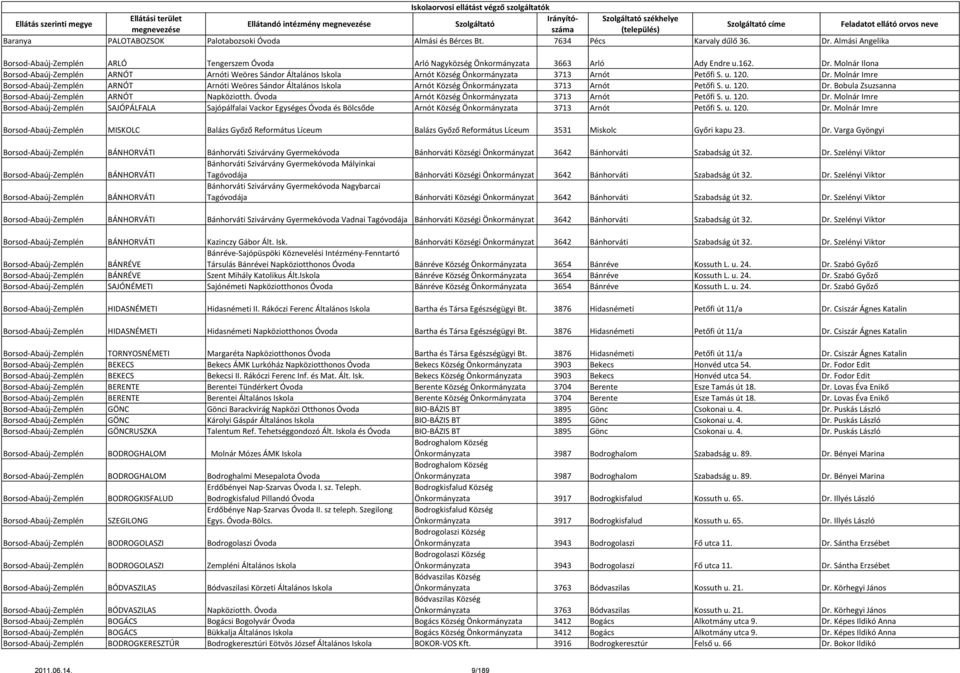 Molnár Imre Borsod-Abaúj-Zemplén ARNÓT Arnóti Weöres Sándor Általános Iskola Arnót Község Önkormányzata 3713 Arnót Petőfi S. u. 120. Dr. Bobula Zsuzsanna Borsod-Abaúj-Zemplén ARNÓT Napköziotth.