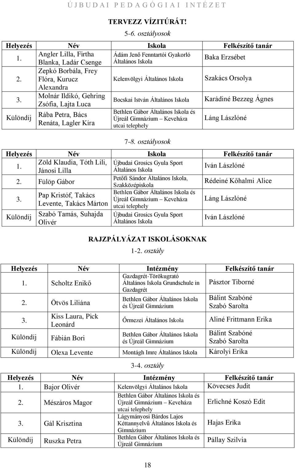 Molnár Ildikó, Gehring Zsófia, Lajta Luca Bocskai István Általános Karádiné Bezzeg Ágnes Különdíj Rába Petra, Bács Renáta, Lagler Kíra Bethlen Gábor Általános és Újreál Keveháza utcai telephely 7-8.