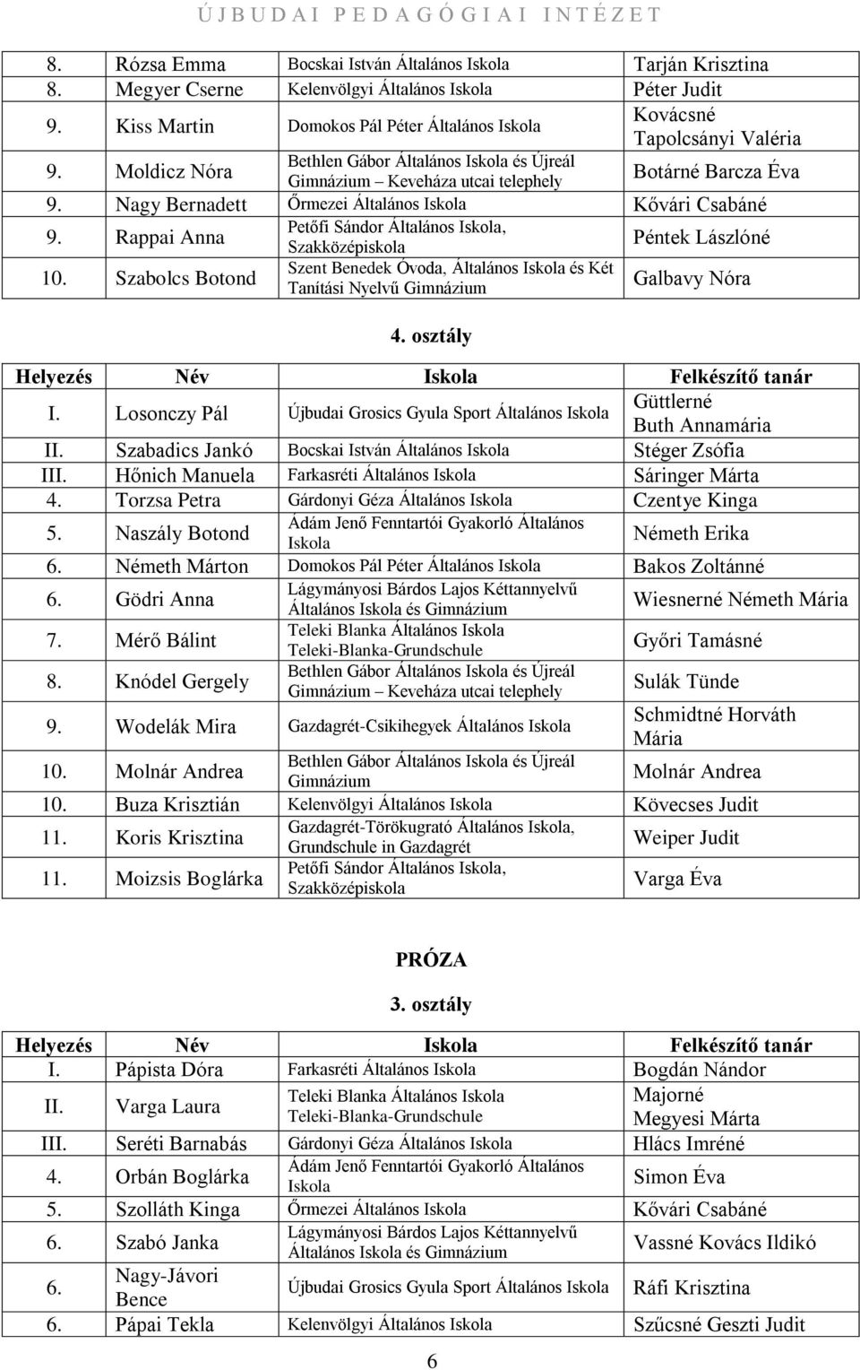 Rappai Anna Péntek Lászlóné Szent Benedek Óvoda, Általános és Két 10. Szabolcs Botond Tanítási Nyelvű Galbavy Nóra 4. osztály I.