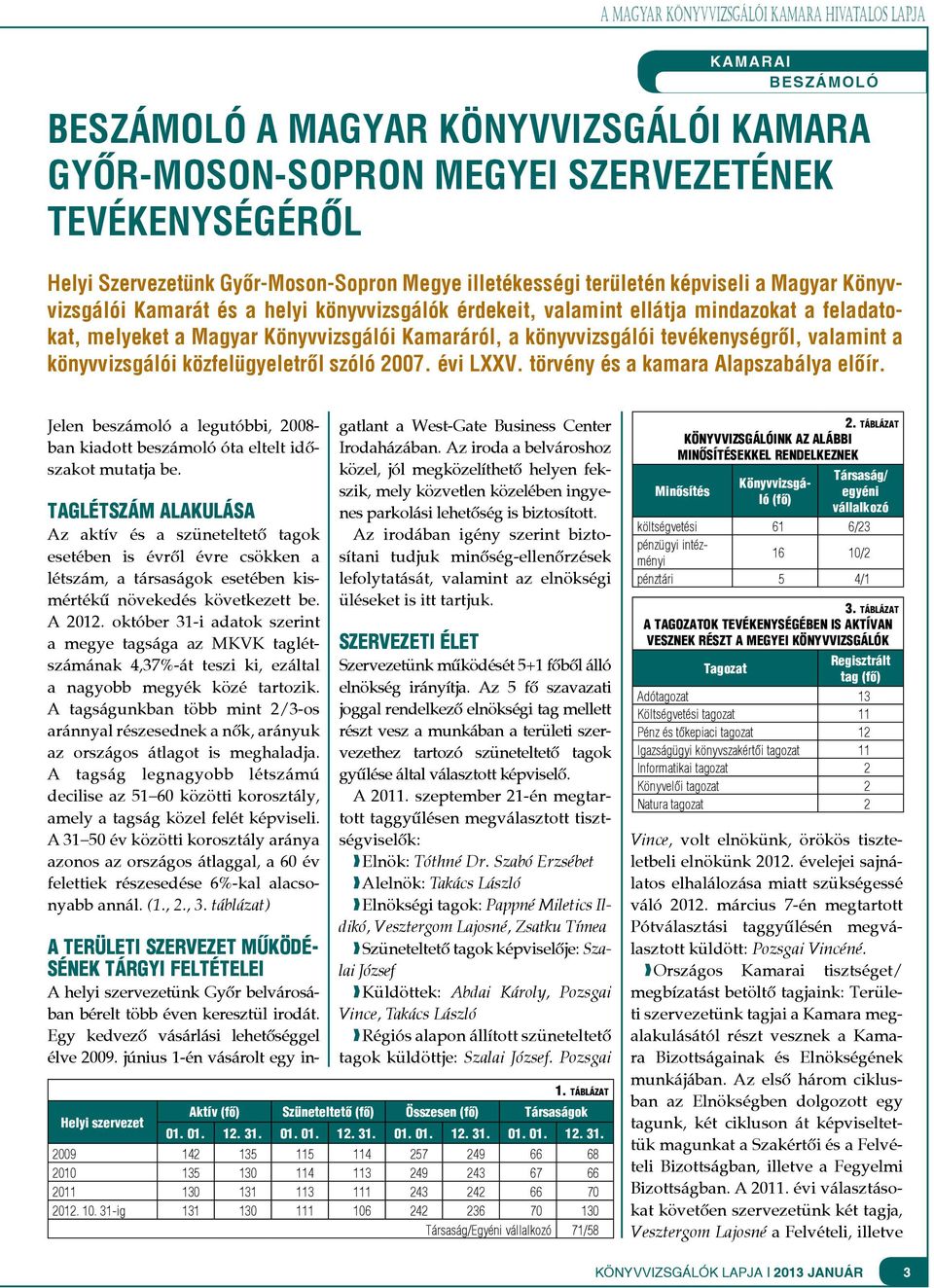 könyvvizsgálói tevékenységről, valamint a könyvvizsgálói közfelügyeletről szóló 2007. évi LXXV. törvény és a kamara Alapszabálya előír.