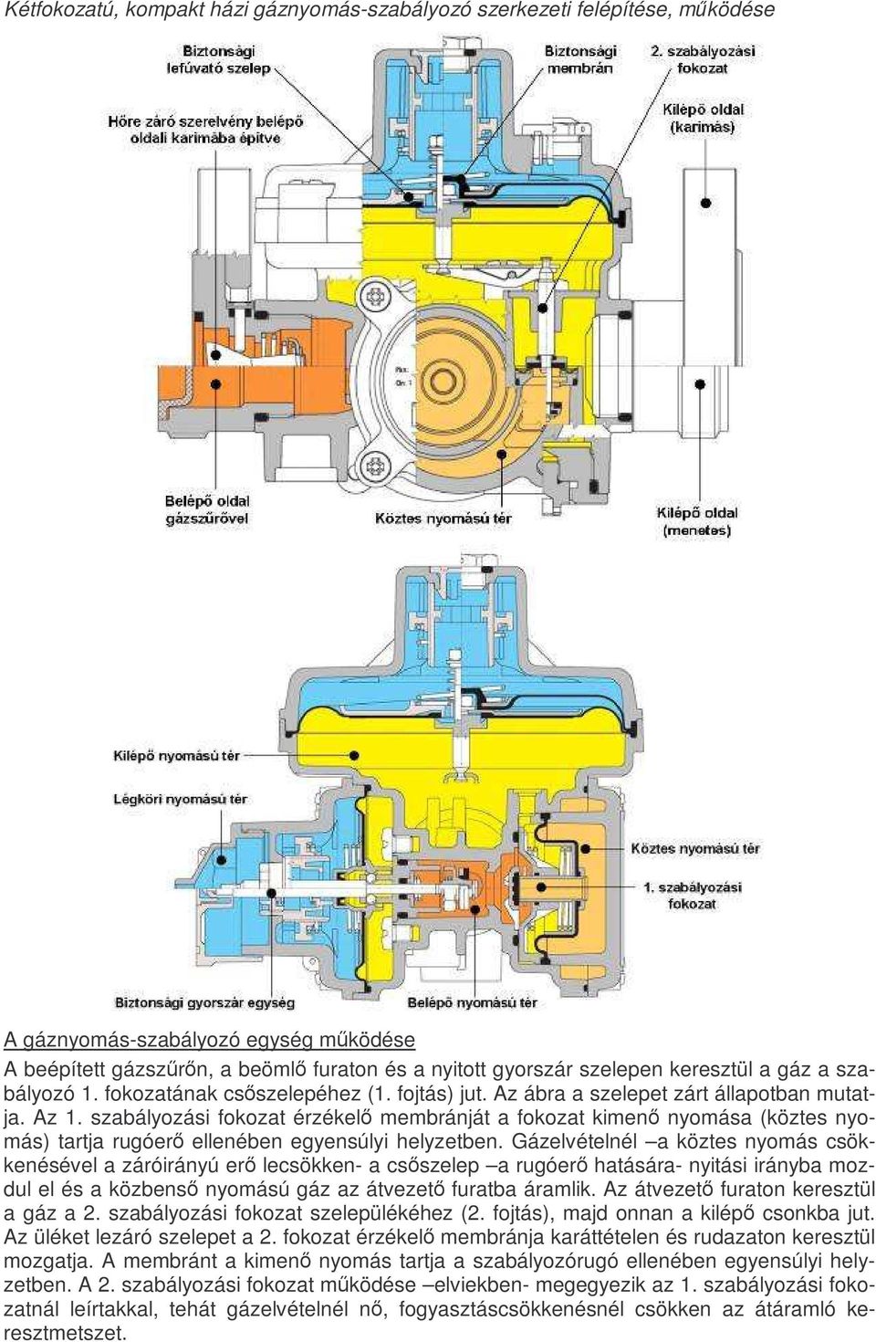 szabályozási fokozat érzékelı membránját a fokozat kimenı nyomása (köztes nyomás) tartja rugóerı ellenében egyensúlyi helyzetben.