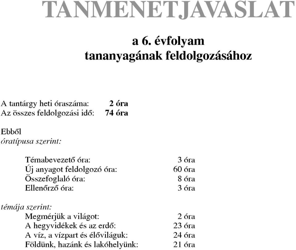 óra Ebbõl óratípusa szerint: Témabevezetõ óra: Új anyagot feldolgozó óra: Összefoglaló óra: Ellenõrzõ