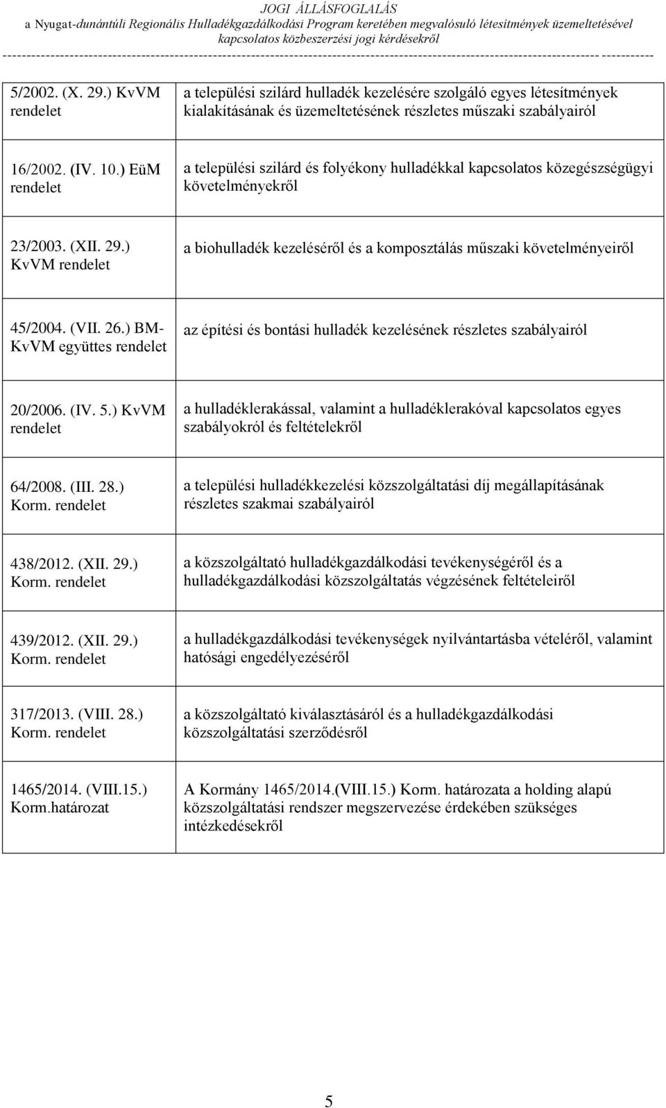 ) KvVM rendelet a biohulladék kezeléséről és a komposztálás műszaki követelményeiről 45/2004. (VII. 26.