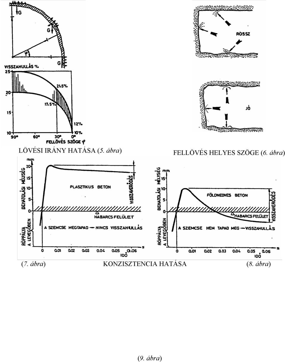 (6. ábra) (7.
