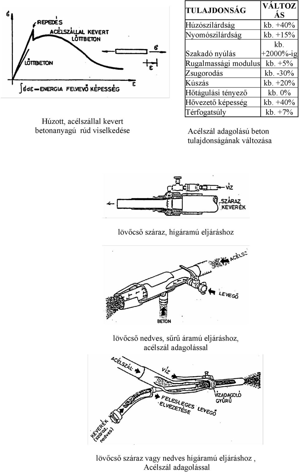 0% Hővezető képesség kb. +40% Térfogatsúly kb.