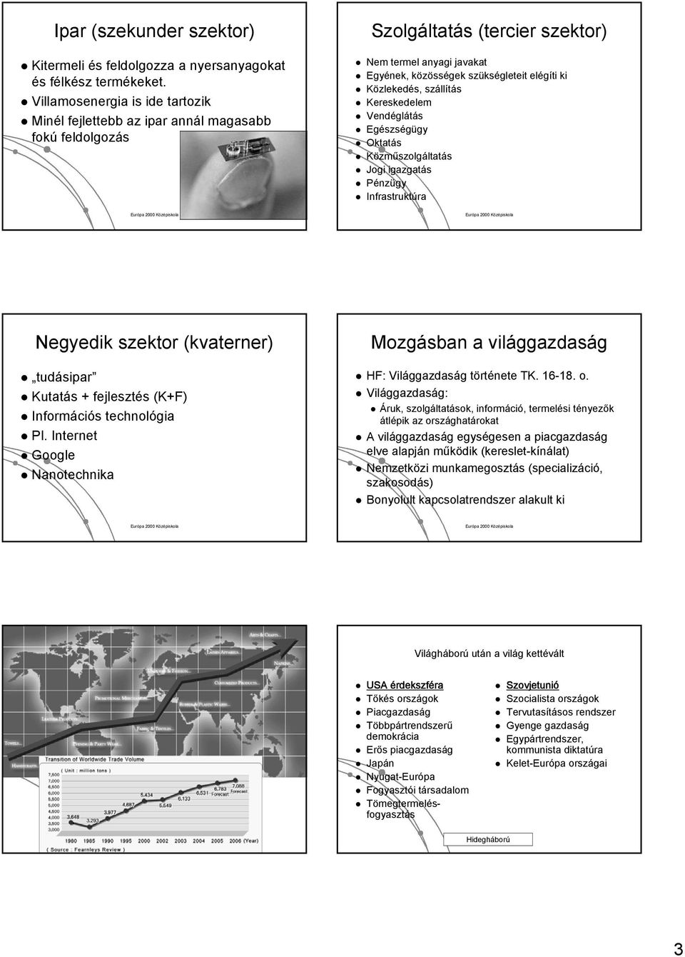 Közlekedés, szállítás Kereskedelem Vendéglátás Egészségügy Oktatás Közműszolgáltatás Jogi igazgatás Pénzügy Infrastruktúra Negyedik szektor (kvaterner) tudásipar Kutatás + fejlesztés (K+F)