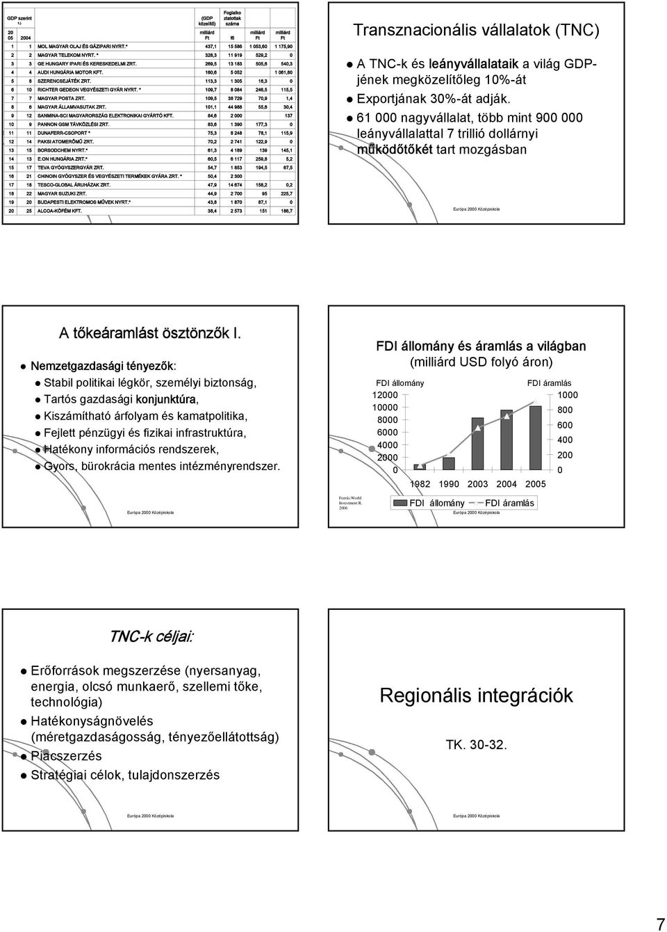 SANMINA-SCI MAGYARORSZÁG ELEKTRONIKAI GYÁRTÓ KFT. PANNON GSM TÁVKÖZLÉSI ZRT. DUNAFERR-CSOPORT * PAKSI ATOMERŐMŰ ZRT. BORSODCHEM NYRT.* E.ON HUNGÁRIA ZRT.