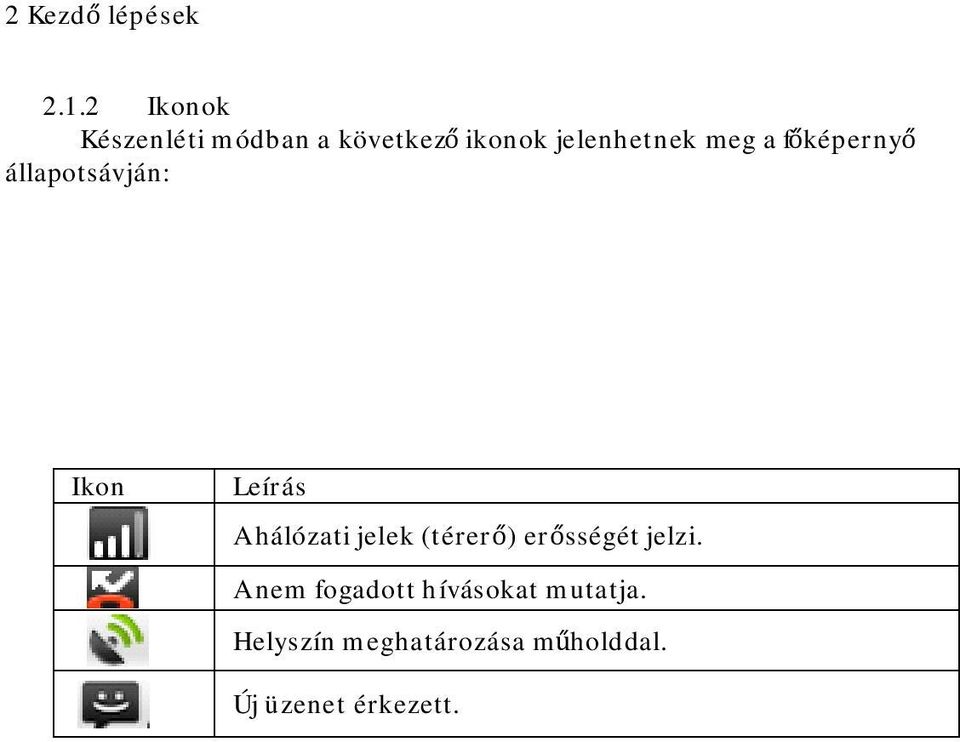a főképernyő állapotsávján: Ikon Leírás A hálózati jelek