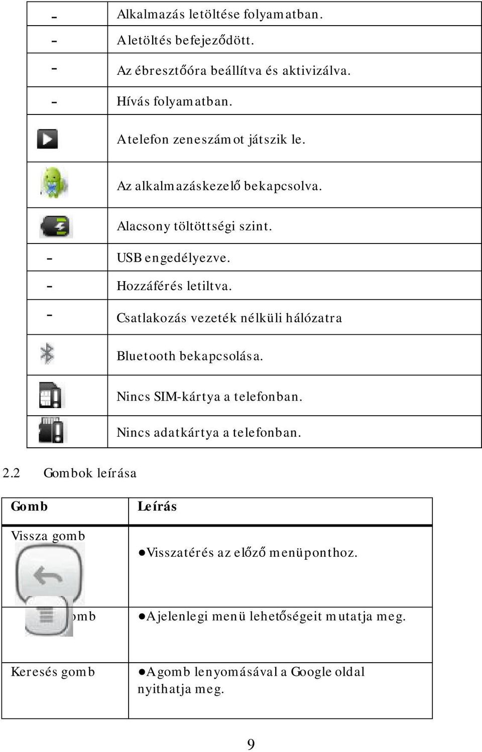 - Csatlakozás vezeték nélküli hálózatra Bluetooth bekapcsolása. Nincs SIM-kártya a telefonban. Nincs adatkártya a telefonban. 2.