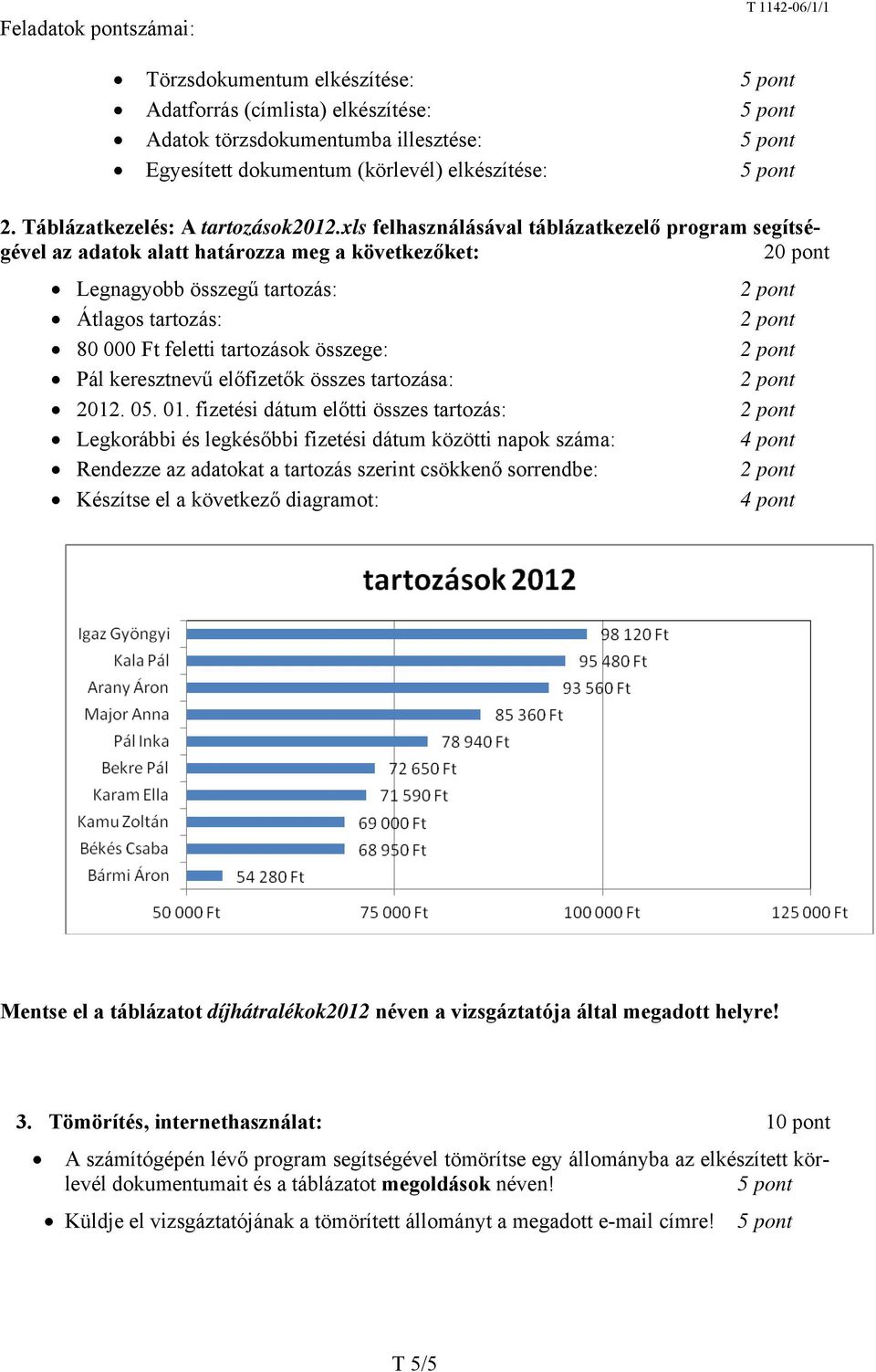 xls felhasználásával táblázatkezelő program segítségével az adatok alatt határozza meg a következőket: 20 pont Legnagyobb összegű tartozás: Átlagos tartozás: 80 000 Ft feletti tartozások összege: Pál