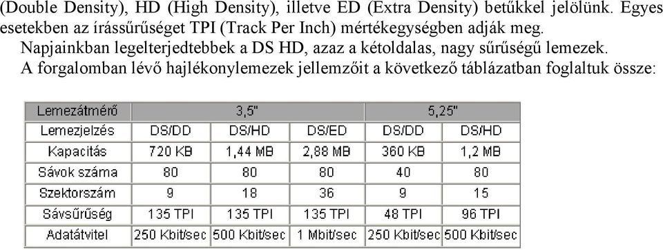 Napjainkban legelterjedtebbek a DS HD, azaz a kétoldalas, nagy sűrűségű lemezek.