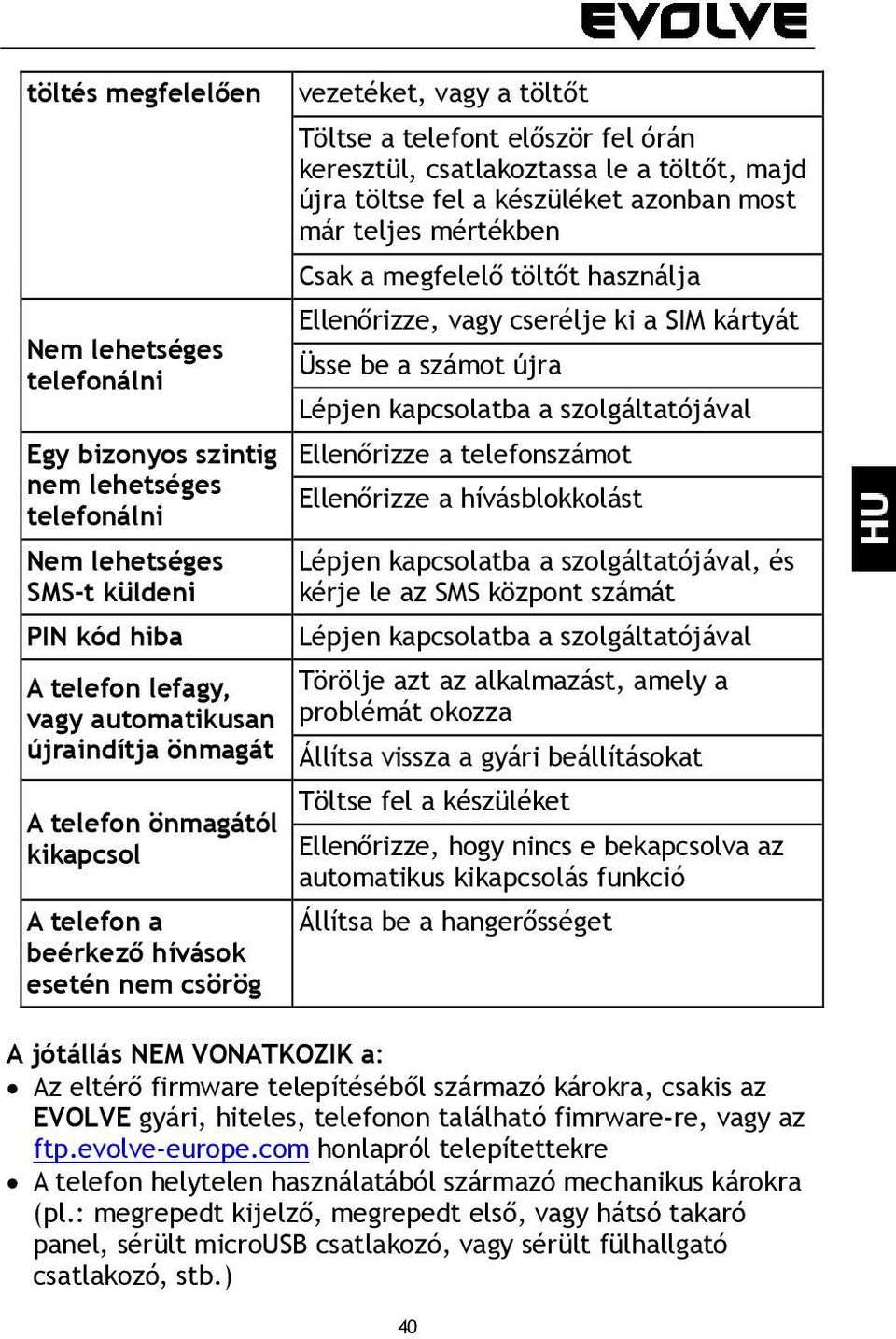 készüléket azonban most már teljes mértékben Csak a megfelelő töltőt használja Ellenőrizze, vagy cserélje ki a SIM kártyát Üsse be a számot újra Lépjen kapcsolatba a szolgáltatójával Ellenőrizze a