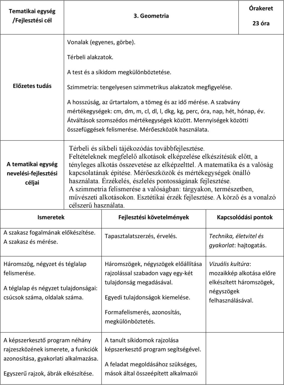 A szabvány mértékegységek: cm, dm, m, cl, dl, l, dkg, kg, perc, óra, nap, hét, hónap, év. Átváltások szomszédos mértékegységek között. Mennyiségek közötti összefüggések felismerése.