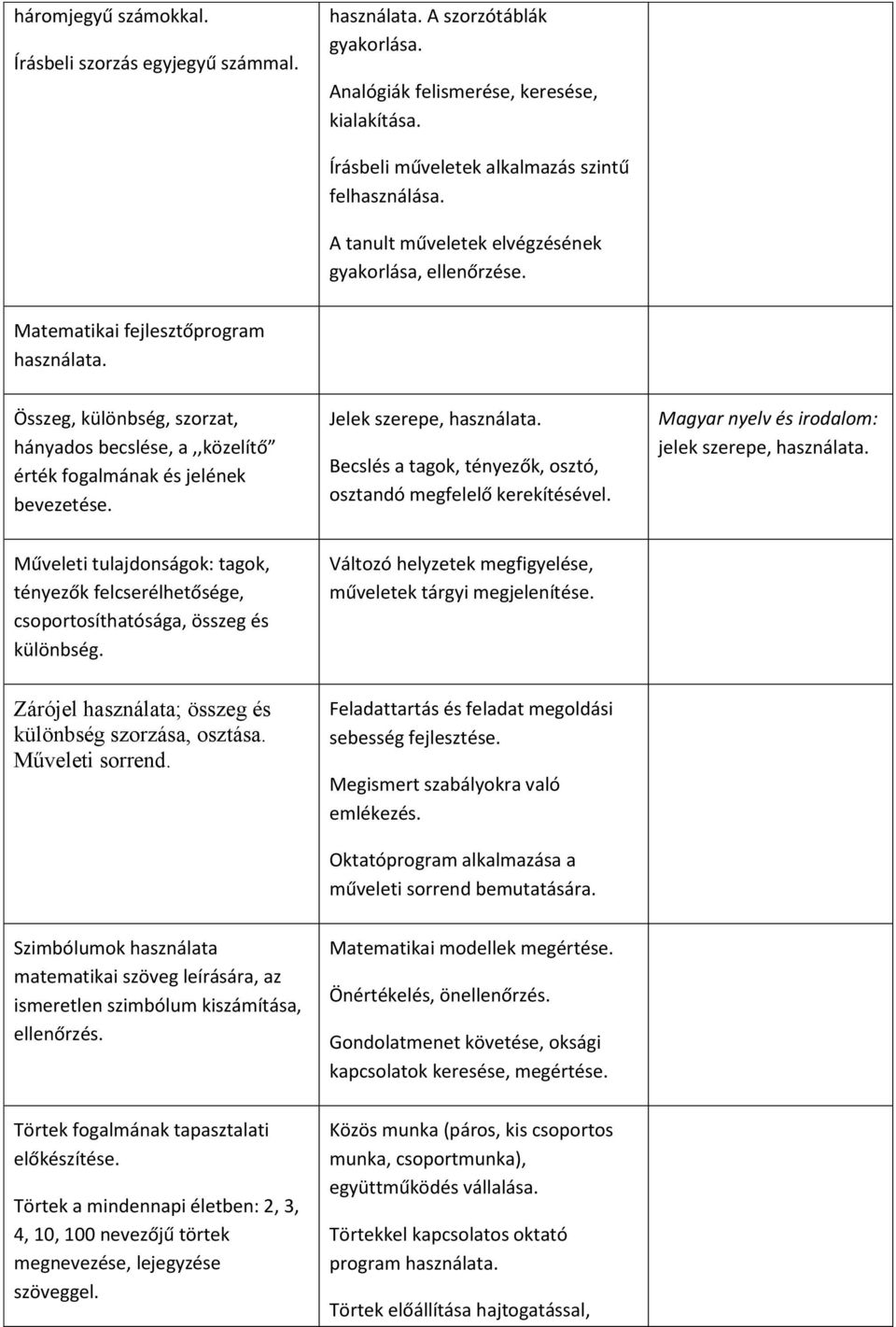 Jelek szerepe, használata. Becslés a tagok, tényezők, osztó, osztandó megfelelő kerekítésével. Magyar nyelv és irodalom: jelek szerepe, használata.