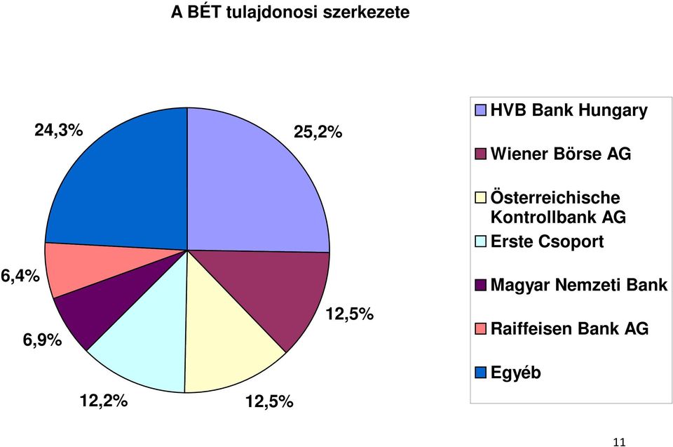 Börse AG Österreichische Kontrollbank AG Erste