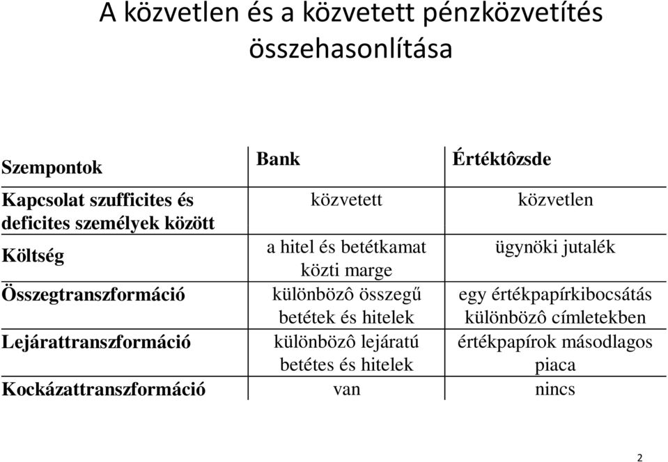 Összegtranszformáció különbözô összegő egy értékpapírkibocsátás betétek és hitelek különbözô címletekben