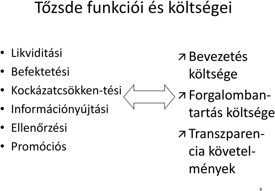 Promóciós Bevezetés költsége Forgalomban