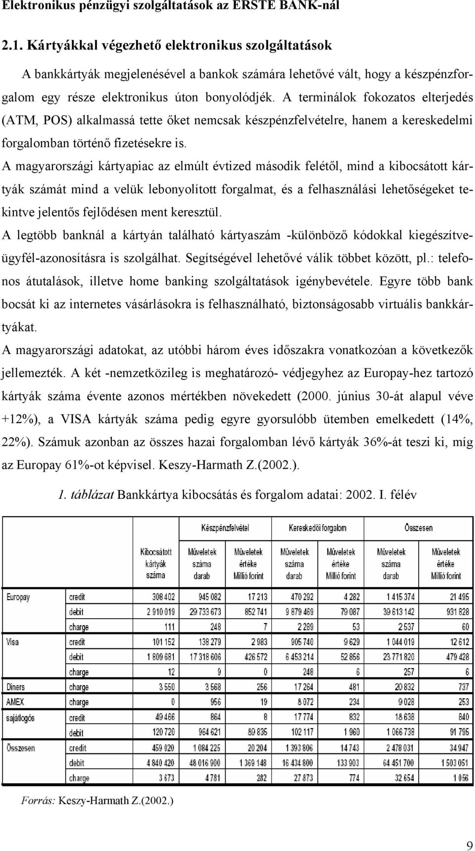 A magyarországi kártyapiac az elmúlt évtized második felétől, mind a kibocsátott kártyák számát mind a velük lebonyolított forgalmat, és a felhasználási lehetőségeket tekintve jelentős fejlődésen