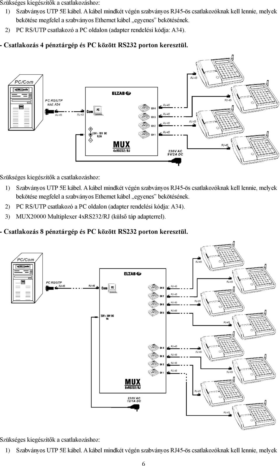 2) PC RS/UTP csatlakozó a PC oldalon (adapter rendelési kódja: A34). 3) MUX20000 Multiplexer 4xRS232/RJ (külső táp adapterrel). - Csatlakozás 8 pénztárgép és PC között RS232 porton keresztül.
