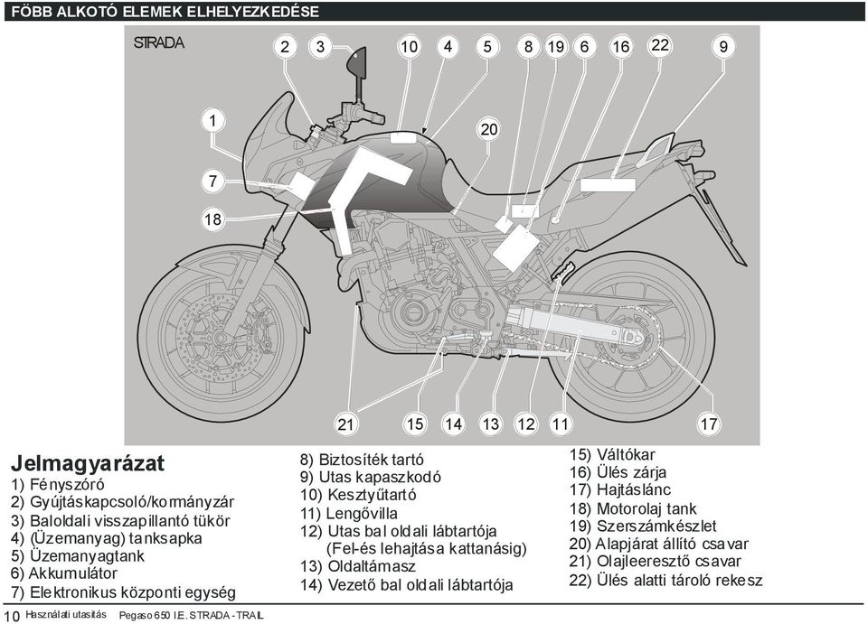 ektronikus központi egység 10 Használati utasitás Pegaso 650 I.E.