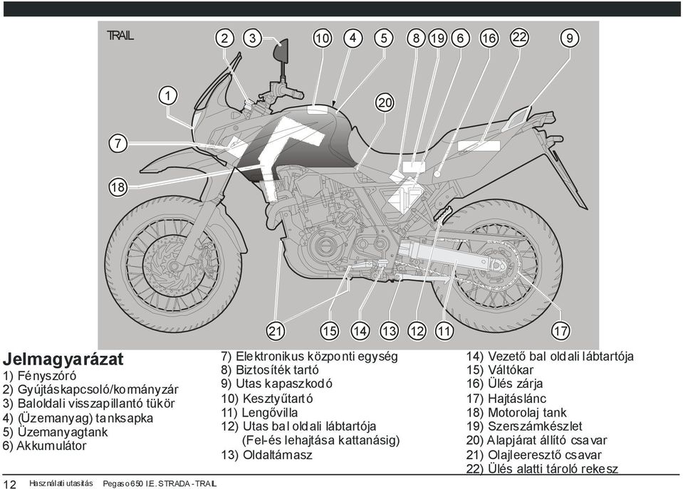 STRADA - TRAIL 21 7) Elektronikus központi egység 8) Biztosíték tartó 9) Utas kapaszkodó 10) Kesztyűtartó 11) Lengővilla 12) Utas bal oldali lábtartója (Fel-és