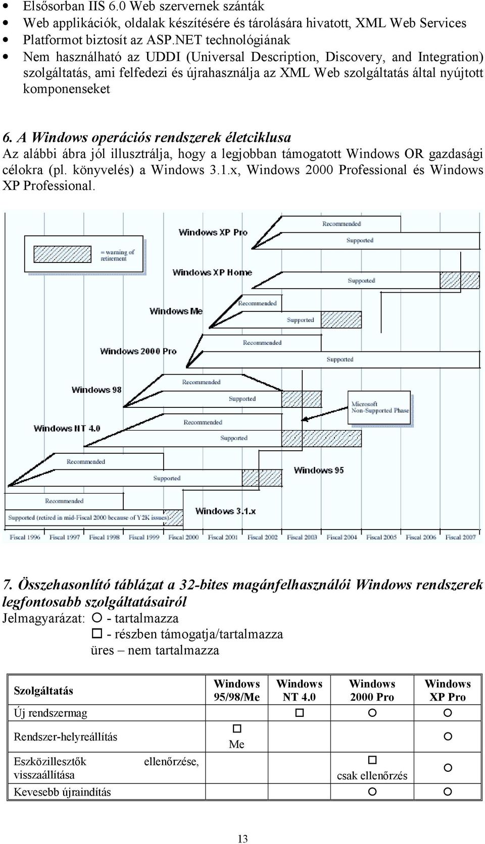 A Windows operációs rendszerek életciklusa Az alábbi ábra jól illusztrálja, hogy a legjobban támogatott Windows OR gazdasági célokra (pl. könyvelés) a Windows 3.1.