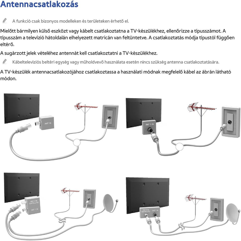 A típusszám a televízió hátoldalán elhelyezett matricán van feltüntetve. A csatlakoztatás módja típustól függően eltérő.