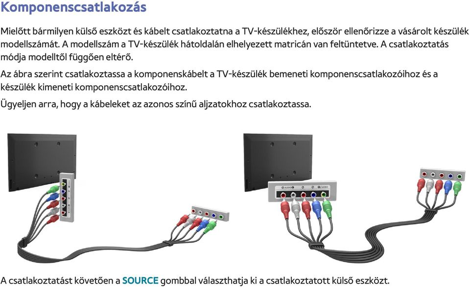 Az ábra szerint csatlakoztassa a komponenskábelt a TV-készülék bemeneti komponenscsatlakozóihoz és a készülék kimeneti komponenscsatlakozóihoz.