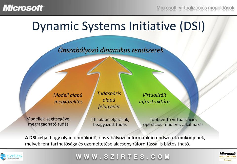 infrastruktúra Többszintű virtualizáció: operációs rendszer, alkalmazás A DSI célja, hogy olyan önműködő,