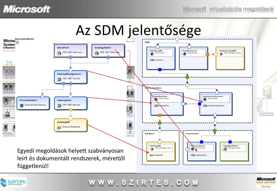 szabványosan leírt és