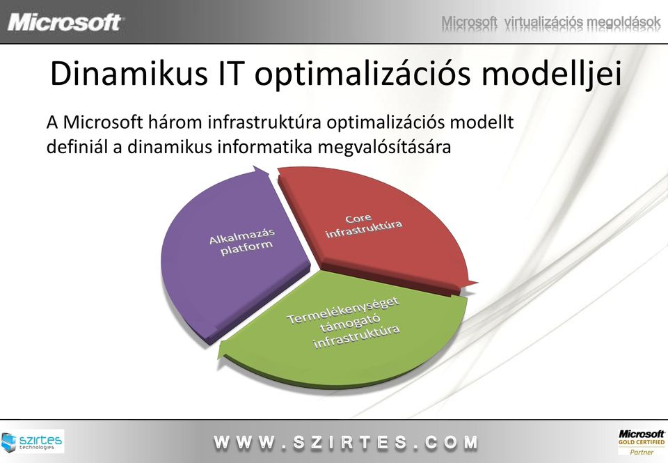 infrastruktúra optimalizációs