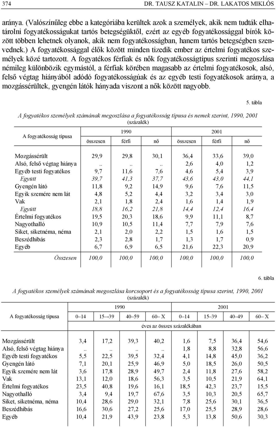 akik nem fogyatékosságban, hanem tartós betegségben szenvednek.) A fogyatékossággal élők között minden tizedik ember az értelmi fogyatékos személyek közé tartozott.