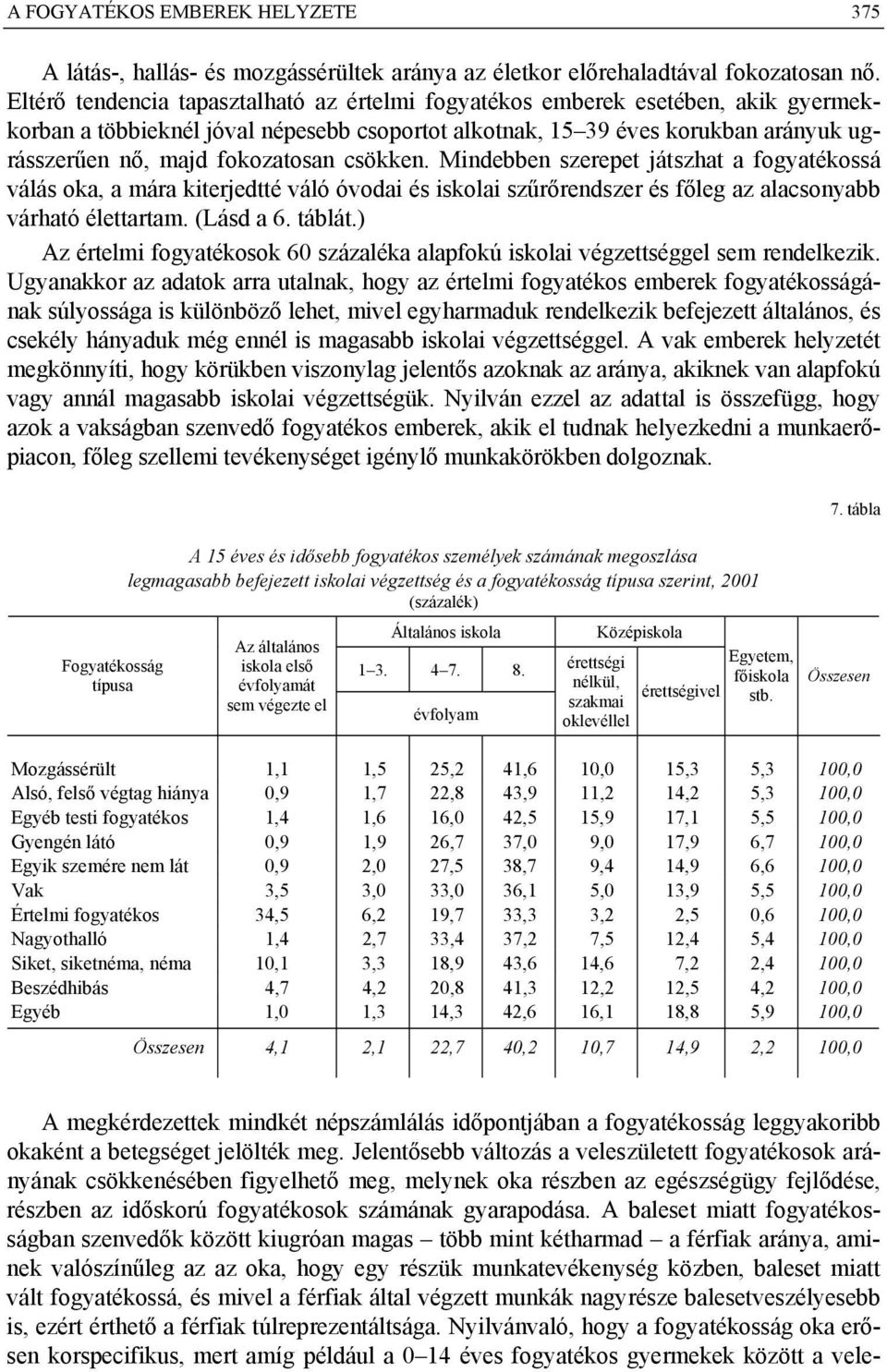 csökken. Mindebben szerepet játszhat a fogyatékossá válás oka, a mára kiterjedtté váló óvodai és iskolai szűrőrendszer és főleg az alacsonyabb várható élettartam. (Lásd a 6. táblát.