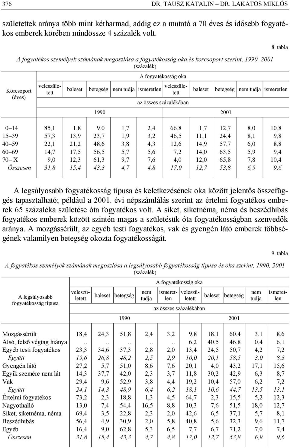 veleszületett az összes százalékában 8.