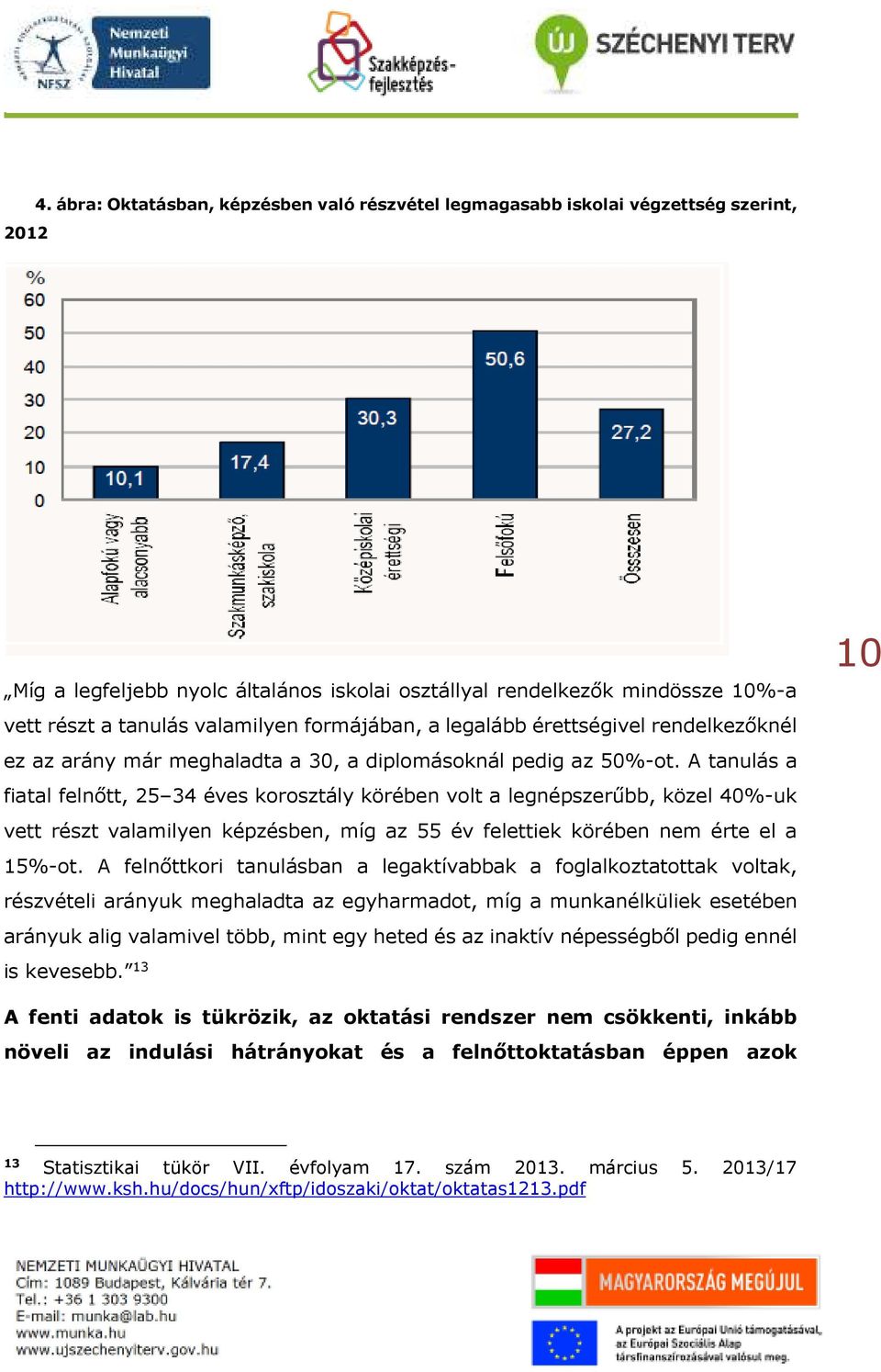 formájában, a legalább érettségivel rendelkezőknél ez az arány már meghaladta a 30, a diplomásoknál pedig az 50%-ot.