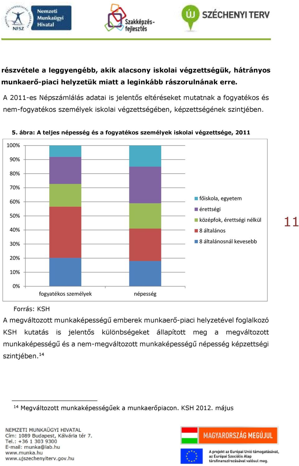 ábra: A teljes népesség és a fogyatékos személyek iskolai végzettsége, 2011 100% 90% 80% 70% 60% 50% 40% 30% 20% 10% főiskola, egyetem érettségi középfok, érettségi nélkül 8 általános 8 általánosnál