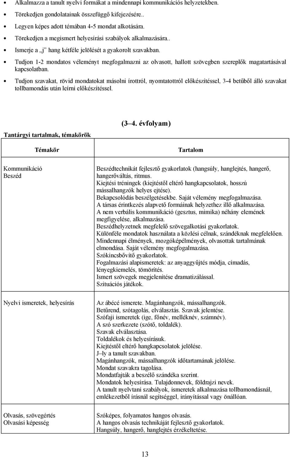 Tudjon 1-2 mondatos véleményt megfogalmazni az olvasott, hallott szövegben szereplők magatartásával kapcsolatban.