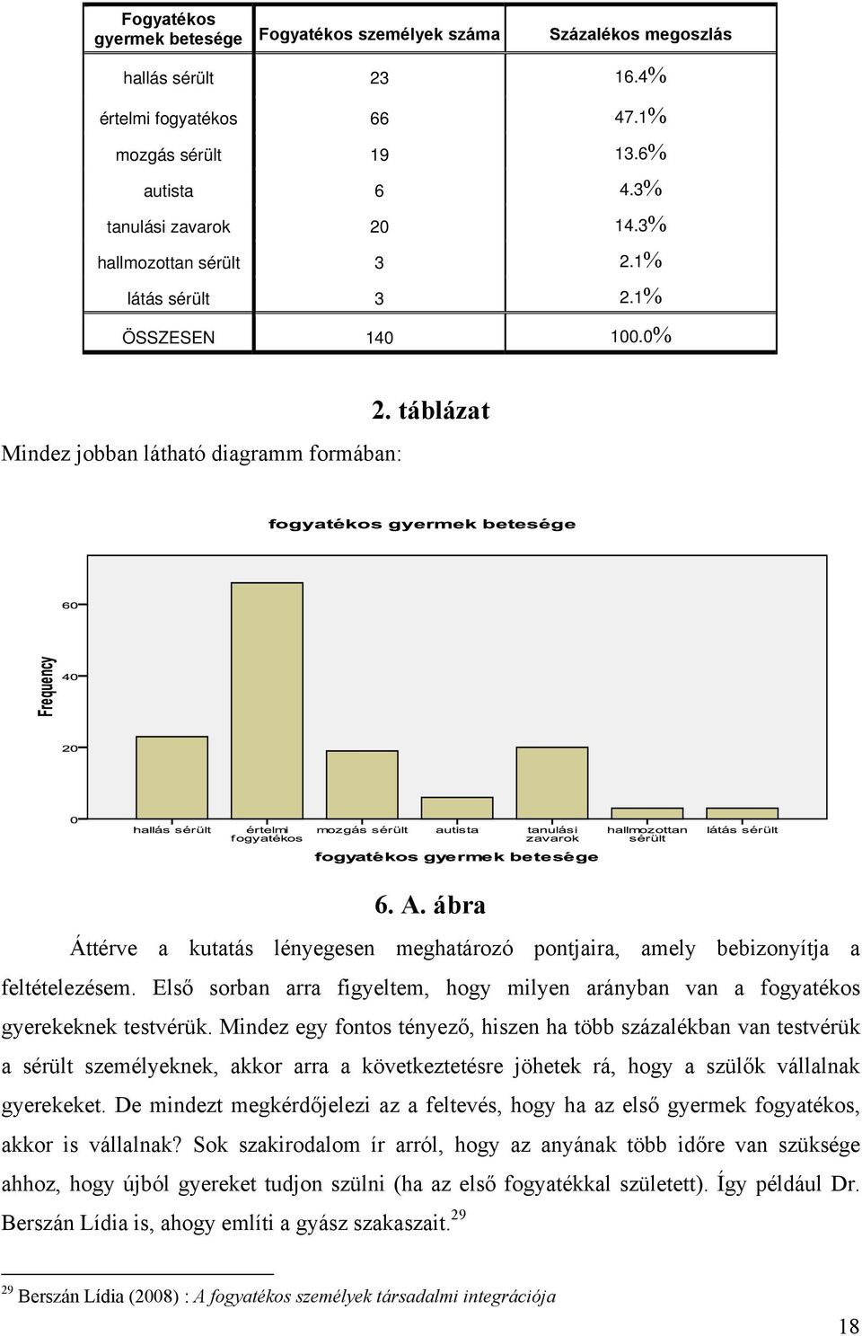 ábra Áttérve a kutatás lényegesen meghatározó pontjaira, amely bebizonyítja a feltételezésem. Első sorban arra figyeltem, hogy milyen arányban van a fogyatékos gyerekeknek testvérük.