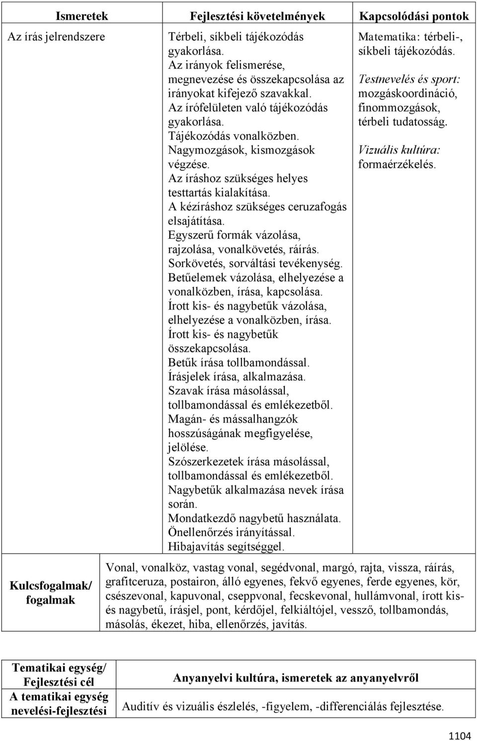 Az íráshoz szükséges helyes testtartás kialakítása. A kézíráshoz szükséges ceruzafogás elsajátítása. Egyszerű formák vázolása, rajzolása, vonalkövetés, ráírás. Sorkövetés, sorváltási tevékenység.