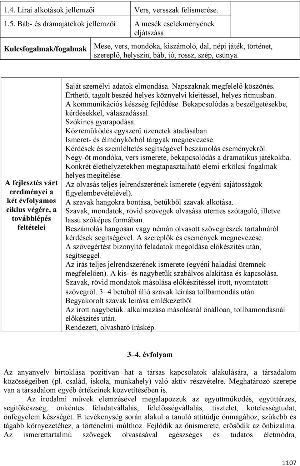 A fejlesztés várt eredményei a két évfolyamos ciklus végére, a továbblépés feltételei Saját személyi adatok elmondása. Napszaknak megfelelő köszönés.