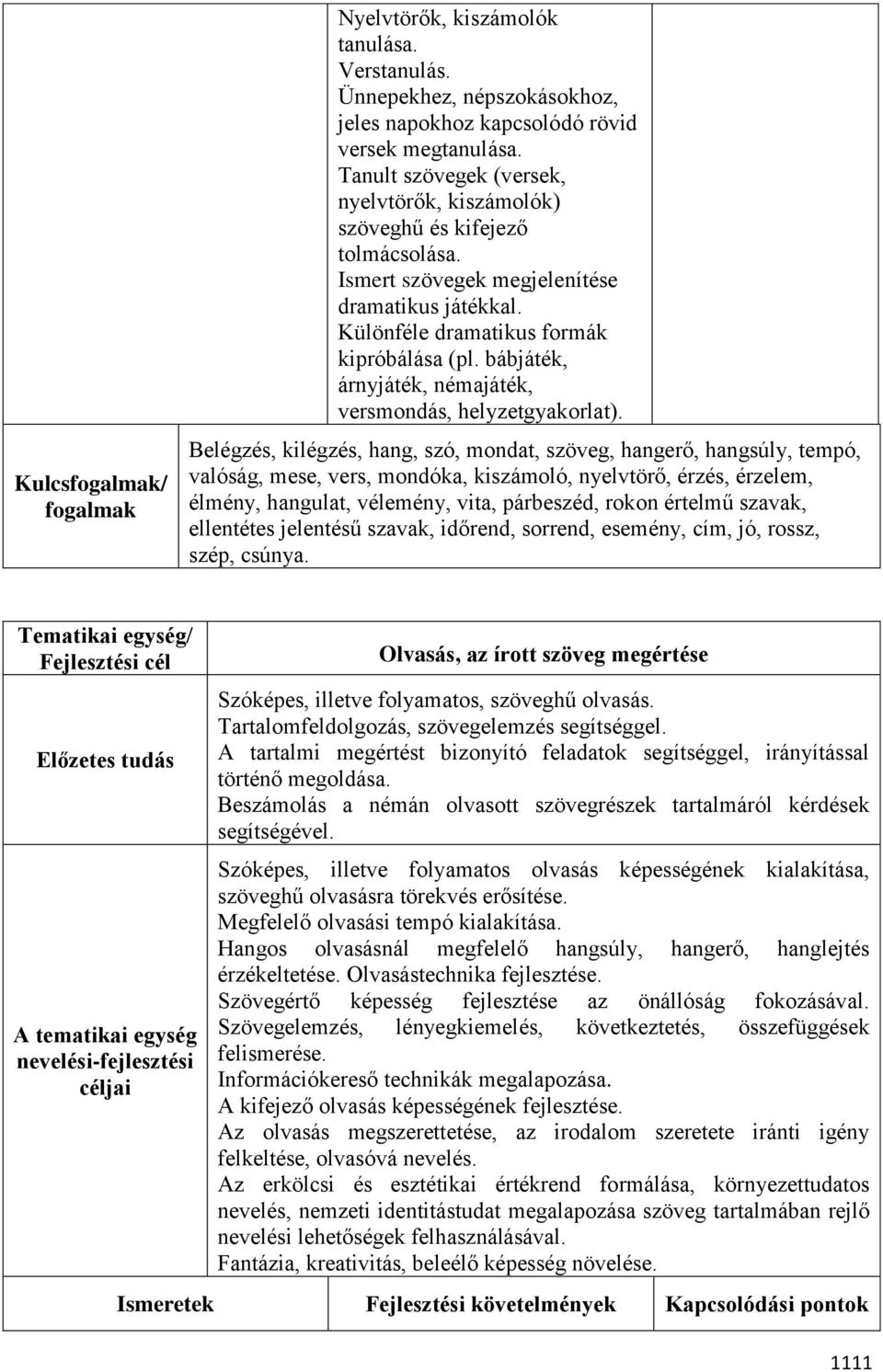 bábjáték, árnyjáték, némajáték, versmondás, helyzetgyakorlat).