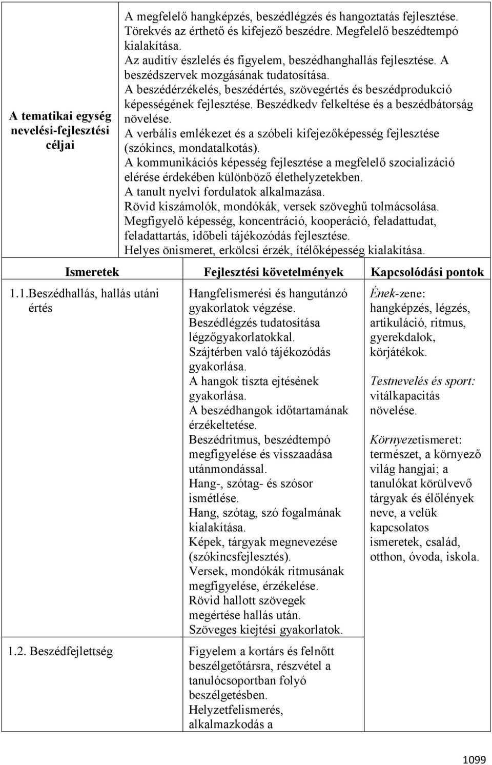 Beszédkedv felkeltése és a beszédbátorság növelése. A verbális emlékezet és a szóbeli kifejezőképesség fejlesztése (szókincs, mondatalkotás).