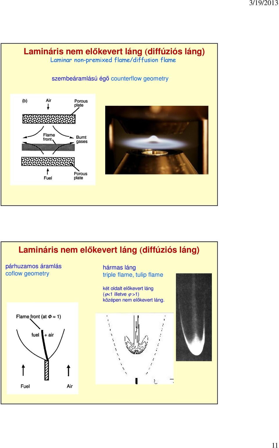 előkevert láng (diffúziós láng) párhuzamos áramlás coflow geometry hármas láng