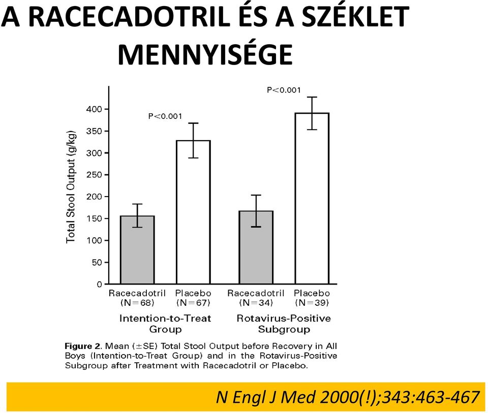 MENNYISÉGE N Engl