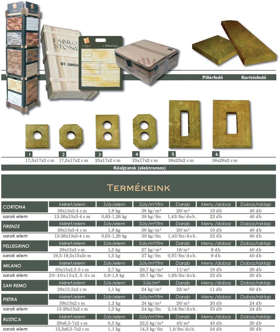 20/m² 1,43/fm/dob. 10 db 22 db 10 db 22 db 40 db 40 db 40 db 40 db PELLEGRINO sarok elem 39x15x3 cm 19,5-19,5x15x3cm 1,5 kg 1,5 kg Súly/m²/fm 27 kg/m² 27 kg/fm 18/m² 0,97/fm/dob.