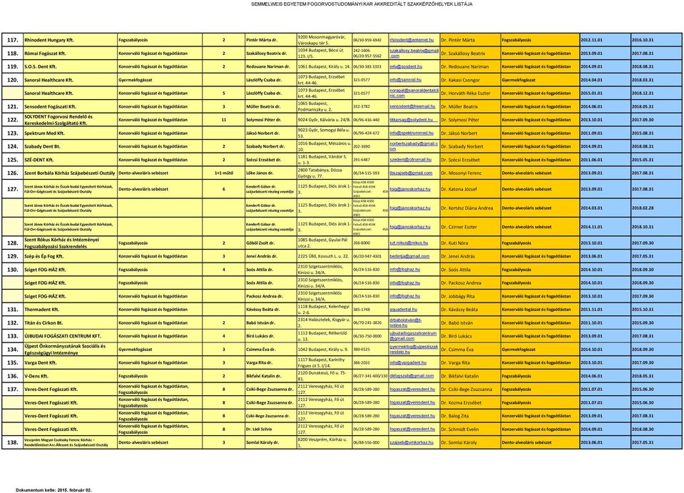 14. 06/30-383 3333 info@sosdent.h Dr. Redoane Narian 2014.09.01 2018.08.31 120. Sanoral Healthcare Kft. Gyerekfogászat Lászlóffy Csaba dr. Sanoral Healthcare Kft. 5 Lászlóffy Csaba dr. 121.